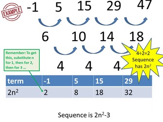 Quadratic sequences