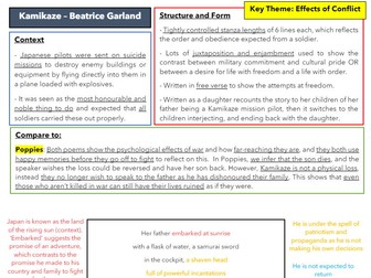 GCSE Power and Conflict Poems - ANALYSIS