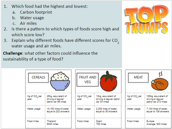 Sustainability - Food Miles lesson