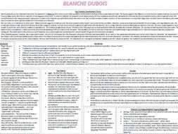 Streetcar Named Desire - Character Maps: A Level English Literature