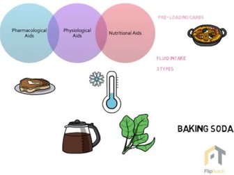 A level PE resource (video) Ergogenic Aids