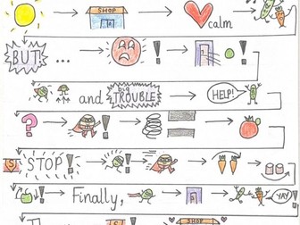 Supertato Saves the Day! – Simplified Text Map for Year 1