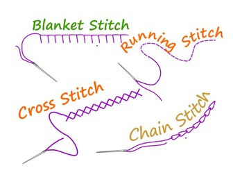 KS3 Embroidery Stitch Instructions