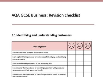 AQA GCSE Business Topic 5: Marketing Revision Checklist