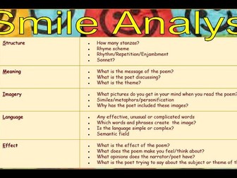 Unseen Poetry Comparison SMILE Analysis