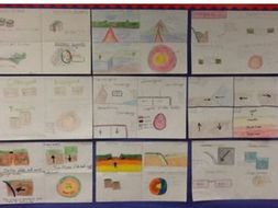 The 3 plate boundaries and the layers of the earth poster rubric guide.