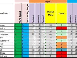 AQA A Level English Literature Exam Spreadsheet and Tracker | Teaching ...