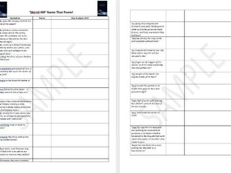 Owen Sheers 'Skirrid Hill' Close analysis