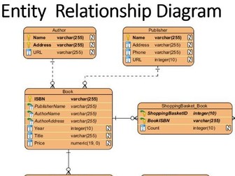 CIE AS Computer Science 8 Databases