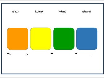 Colourful Semantics workboards