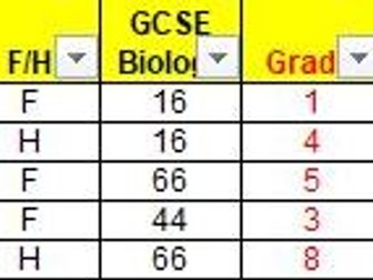Grade Boundary Calculator