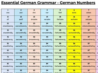 German Numbers Sheet