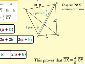 Vectors - The Complete Vector Geometry Bundle