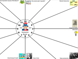 Eduqas/ WJEC GCSE History USA 1910-1929 - REVISION CLOCKS