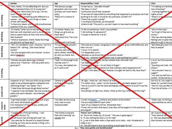 An Inspector Calls Top 50 Quotations by Themes and Characters