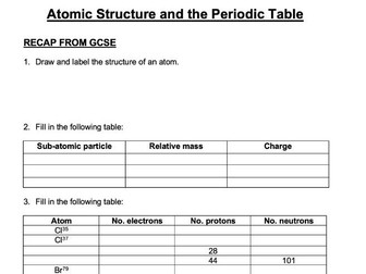 Edexcel AS Chemistry Atomic Structure and The Periodic Table