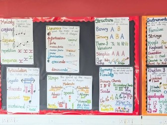 Elements of Music Classroom Posters (Eduqas based)