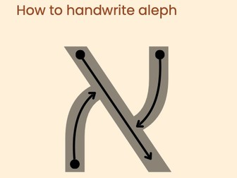 Biblical  Hebrew Alphabet (Consonants)