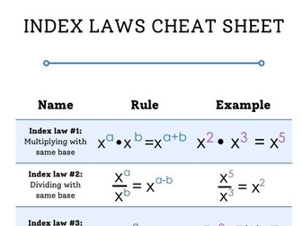 Index laws cheat sheet