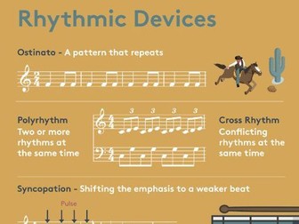 GCSE Music Poster: Rhythmic Devices