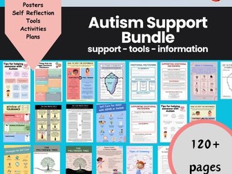 Autism Helper Special Education Classroom Decor School Psychologist Posters