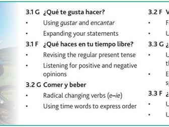 GCSE Spanish AQA Unit 3 Free-time activities (El tiempo libre)