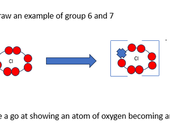 Ions, Ionic bonding and their properties: AQA 9-1