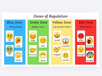Zones of Regulation