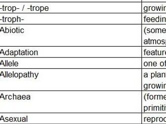 Senior Biology Glossary