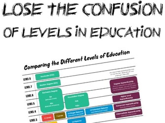 Comparing Different Levels of Education - KS4 Intro for Careers Education