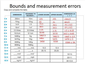 Bounds and place values