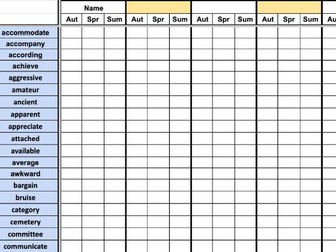 Statutory Spelling progress tracker KS1 and KS2