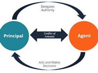 OCR A Level Economics PriNcipal Agent Problem 8 marker with full MS