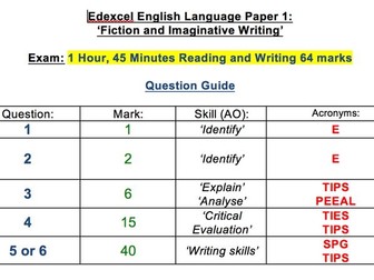 Edexcel Paper 1 Fiction and Imaginative Writing Question Guide with Exemplar Examples