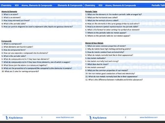 KS3 Atoms, Elements and Compounds Booklet | Chemistry