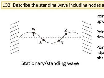 Standing Waves AS Topic