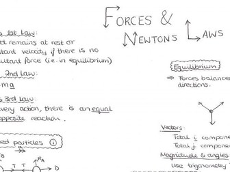 A Level Maths, Mechanics Revision Sheet, Forces and Newton's Laws