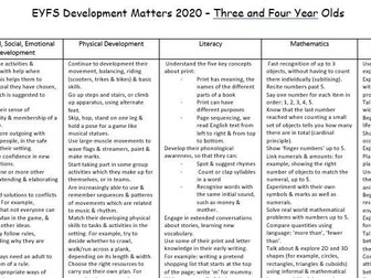 Development Matters 2020 3 & 4 Yr Olds