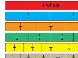 A3 Fraction Wall and equivalent fractions matching resource. | Teaching ...