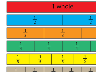 Fraction Wall and equivalent fractions matching resource.