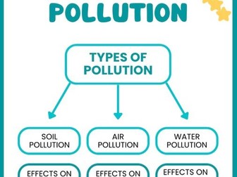 Effects of Pollution on Humans and Animals – Lesson & Differentiated Worksheet