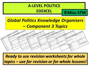 Economic Global Governance - Knowledge Organiser