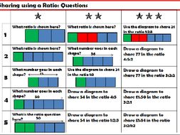 Ratio - Sharing in a Ratio - Bar Model Method | Teaching Resources