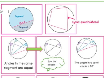 Circle Theorems