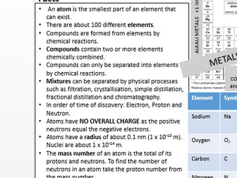 Revision AQA Combined Science Chemistry Paper 1 Summary Whole course