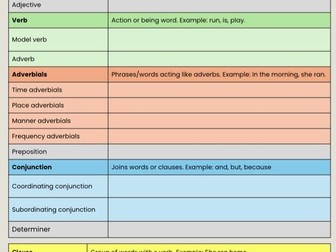 KS2 SPaG Cheat Sheet