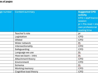 Index of pages for NASEN SEND Handbook Jan 2024