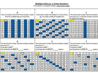 Multiple Patterns to Prime Numbers