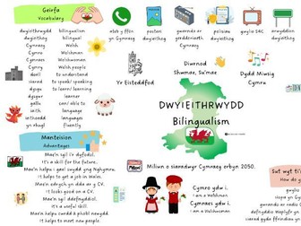 Mat Geirfa - Dwyieithrwydd/ Bilingualism