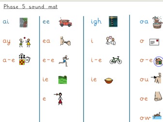 (Simplified) Phase 5 sounds for phonics check
